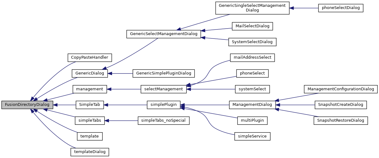 Inheritance graph